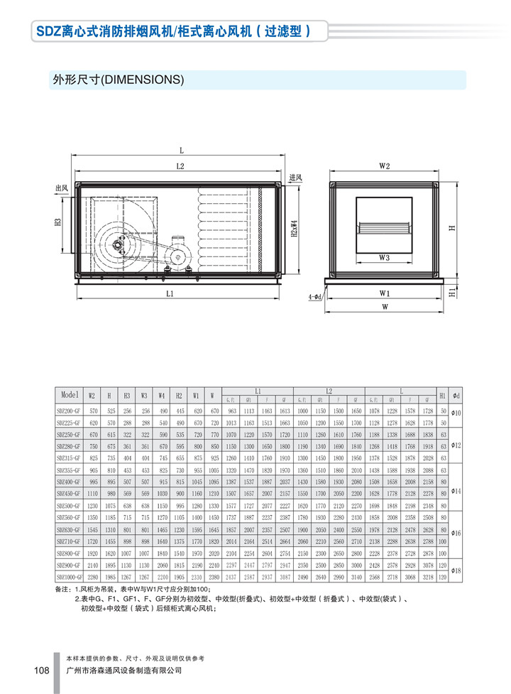 PDF样本-洛森(国际)170524中文17版-P108-SDZ离心式消防排烟风机／柜式离心风机（过滤型）-尺寸_1.jpg