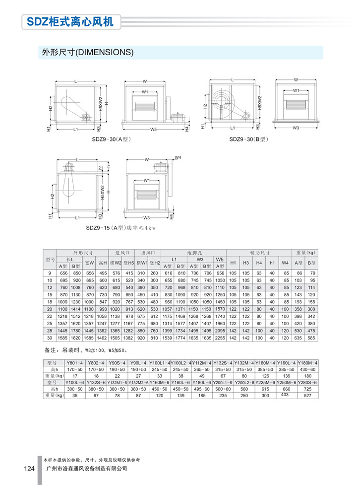 PDF样本-洛森(国际)170524中文17版-P124-SDZ柜式离心风机（英制型）-尺寸_1.jpg